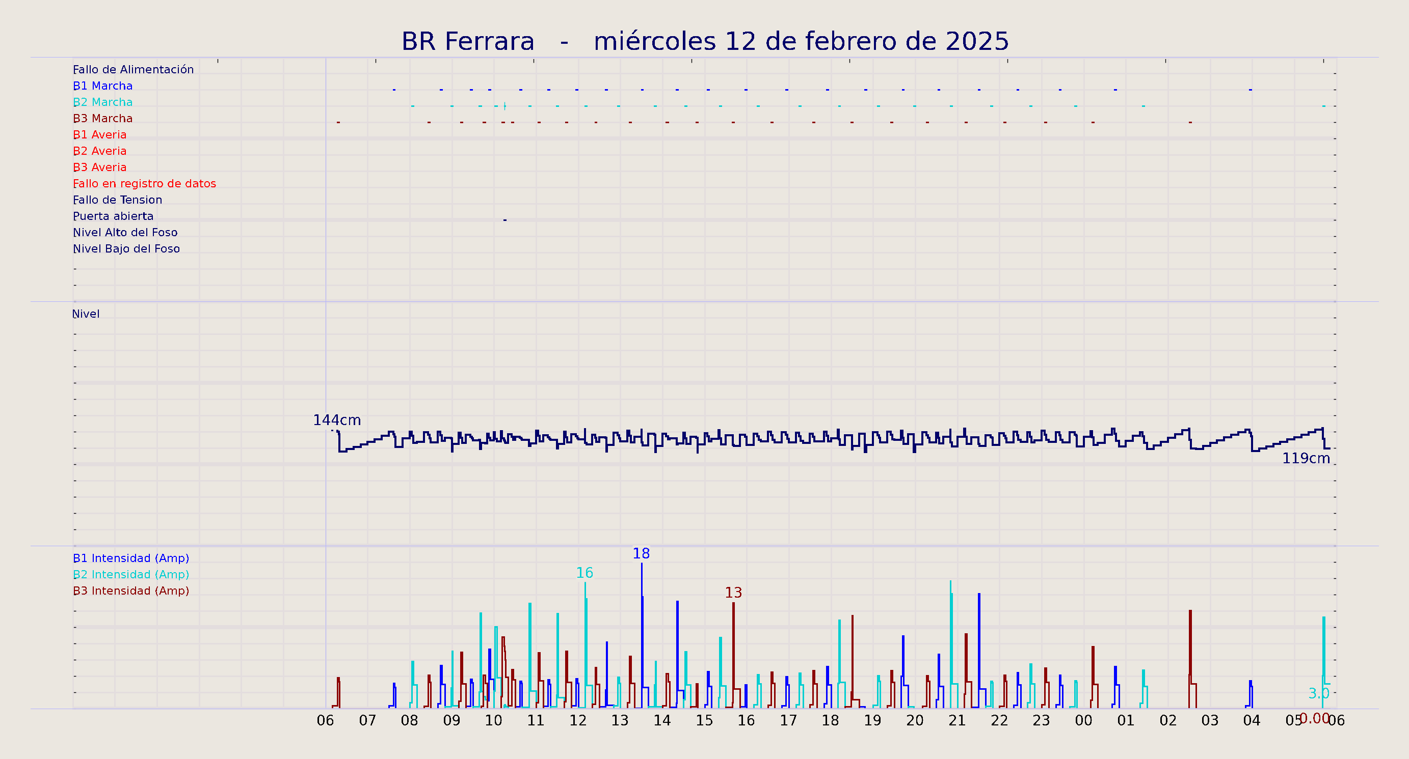 ../../imagenes/vid/2025/BR Ferrara/2025-02-12 BR Ferrara.png